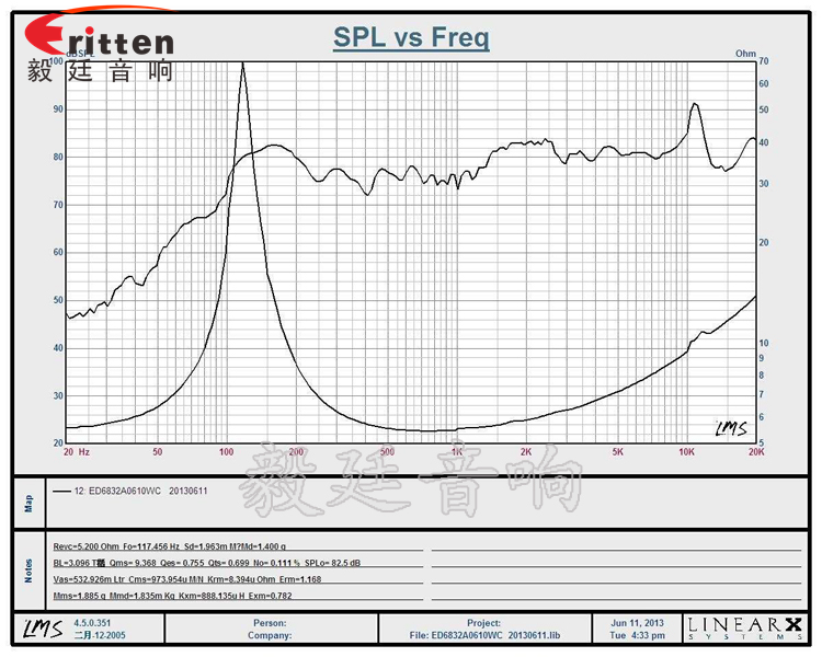 68mm6Ω10w蓝牙音响喇叭曲线图 8''250w 重低音喇叭曲线图