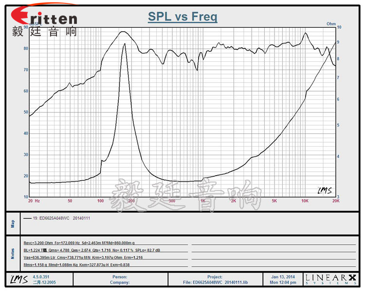 66mm4Ω5w蓝牙音响喇叭曲线图 8''250w 重低音喇叭曲线图