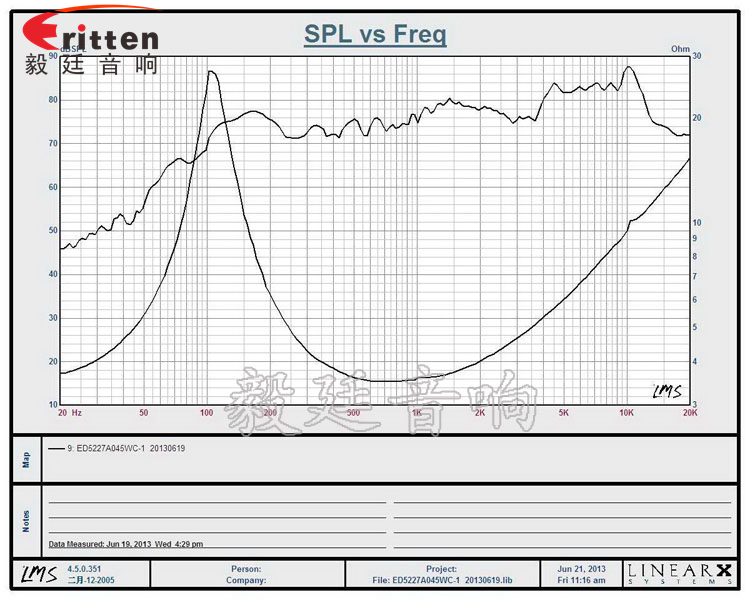 8''250w 重低音喇叭曲线图
