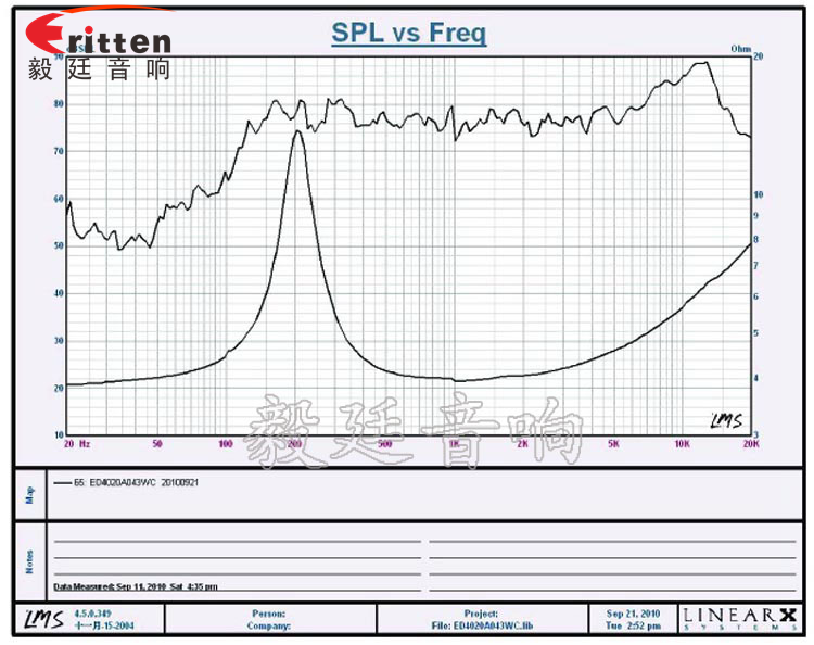 40mm3W16芯4Ω蓝牙音响喇叭曲线图 40mm3W16芯4Ω蓝牙音响喇叭曲线图