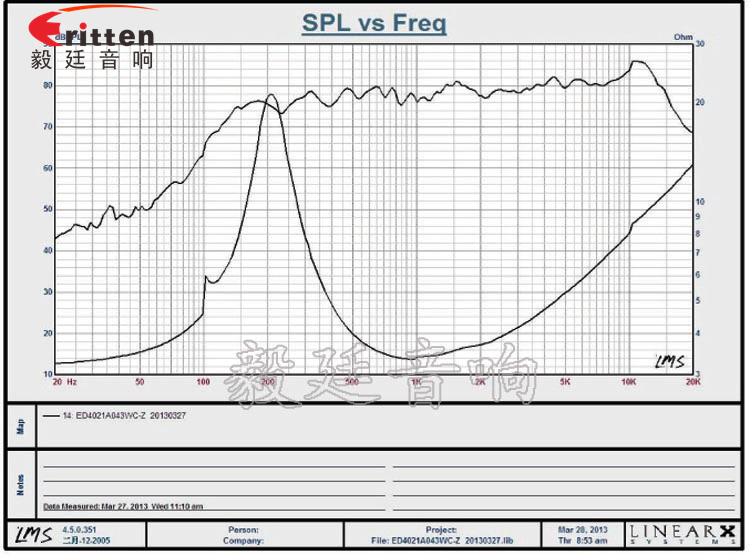 40mm3W蓝牙音箱喇叭曲线图