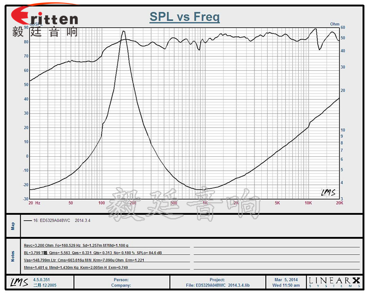 53mm8W20芯蓝牙音箱喇叭曲线图 8''250w 重低音喇叭曲线图