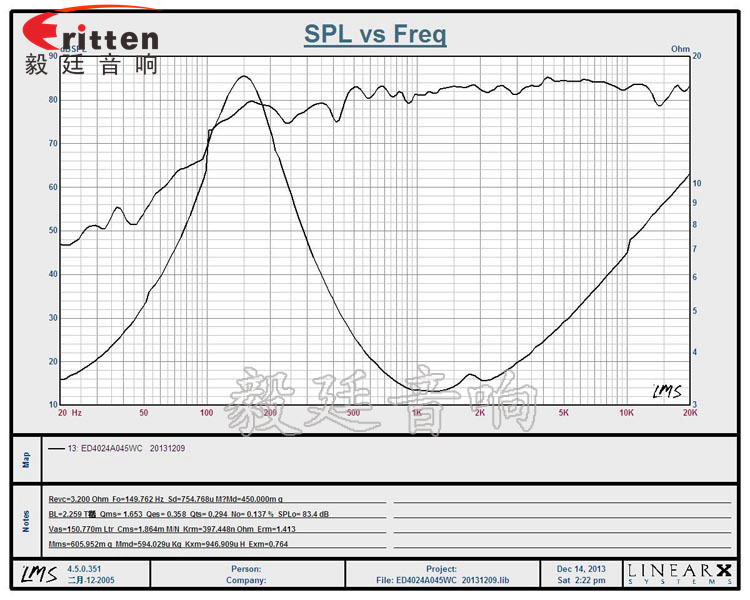 40mm4Ω5W蓝牙音箱喇叭曲线图