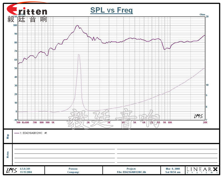 42mm12W蓝牙音箱喇叭曲线图