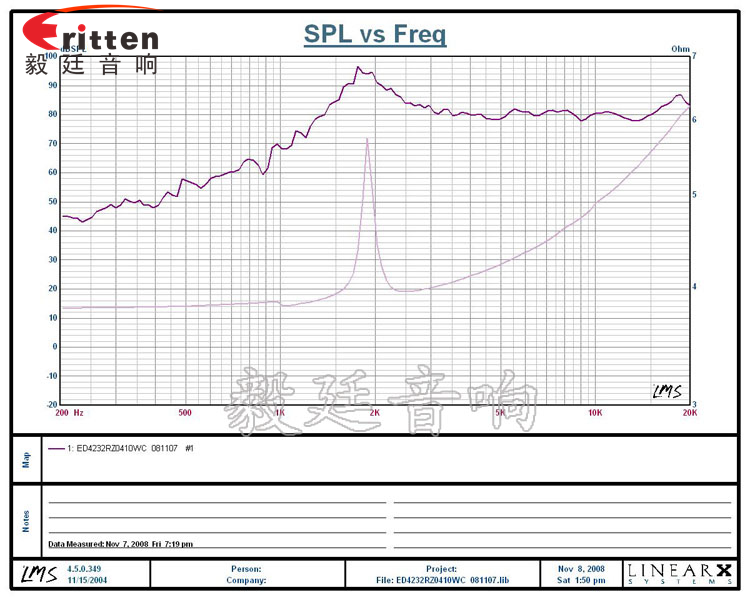 42mm10W蓝牙音箱喇叭曲线图