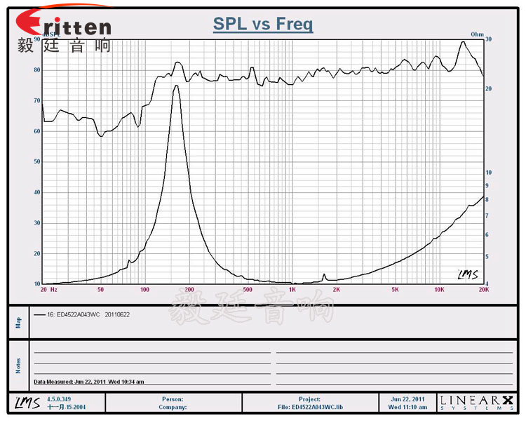 3W45mm全频蓝牙音箱喇叭成品图 8''250w 重低音喇叭曲线图