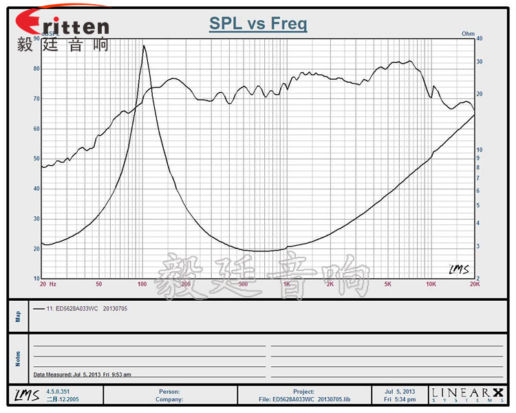 56mm3W蓝牙音箱喇叭曲线图 8''250w 重低音喇叭曲线图