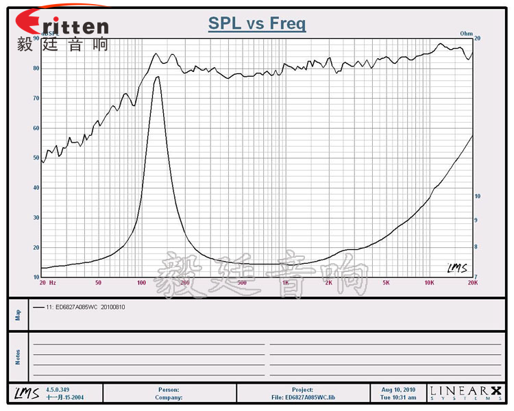 68mm5W13芯蓝牙音箱喇叭曲线图 2.5寸4Ω10w喇叭--喇叭厂家曲线图
