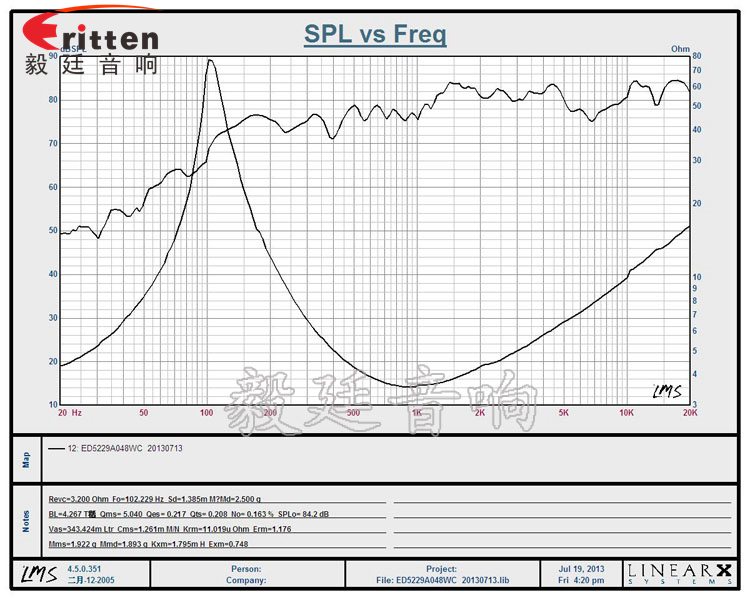 52mm4Ω8W蓝牙音箱喇叭曲线图 高品质52mm8w全频内磁喇叭曲线图
