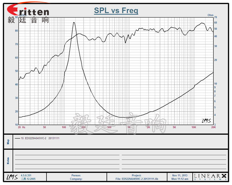 52mm5W蓝牙音箱喇叭曲线图 高品质52mm8w全频内磁喇叭曲线图