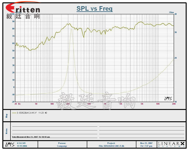 4寸同轴汽车音响喇叭曲线图