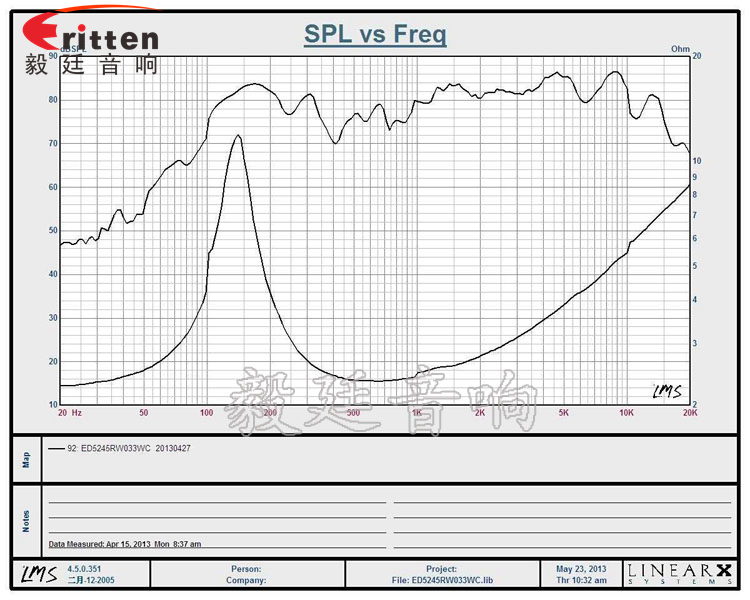 4寸同轴汽车音响喇叭曲线图