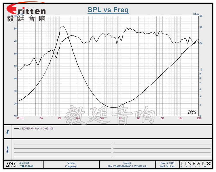 52mm5W蓝牙音响喇叭曲线图 52mm5W蓝牙音响喇叭曲线图