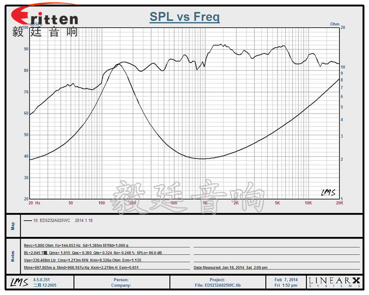 52mm蓝牙音箱喇叭曲线图 90mm15W4欧全频喇叭曲线图