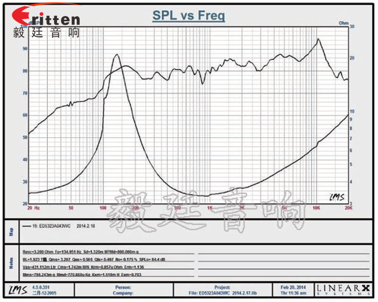 53mm16芯3W蓝牙音箱喇叭曲线图 90mm15W4欧全频喇叭曲线图