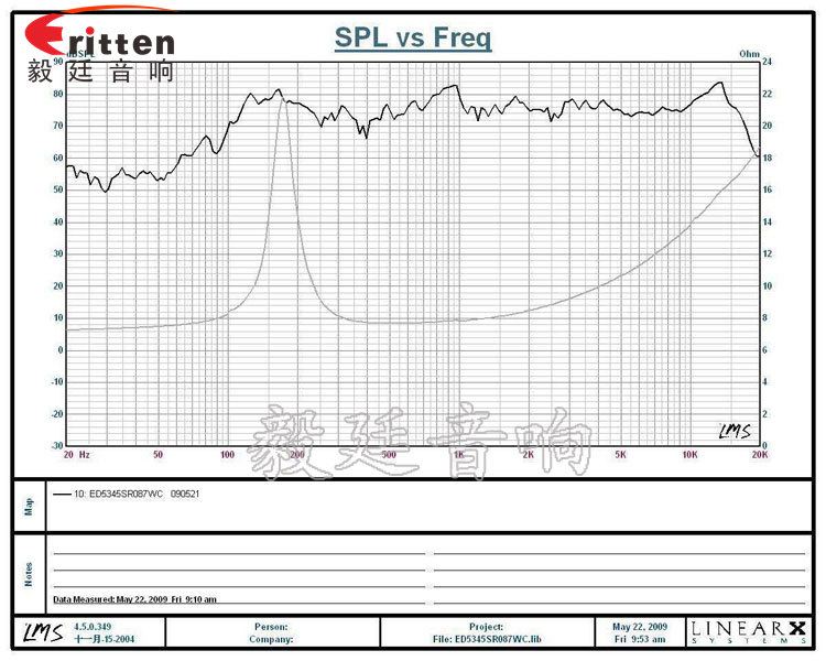 53mm13芯7W蓝牙音箱喇叭曲线图 52mm5W中低音喇叭曲线图