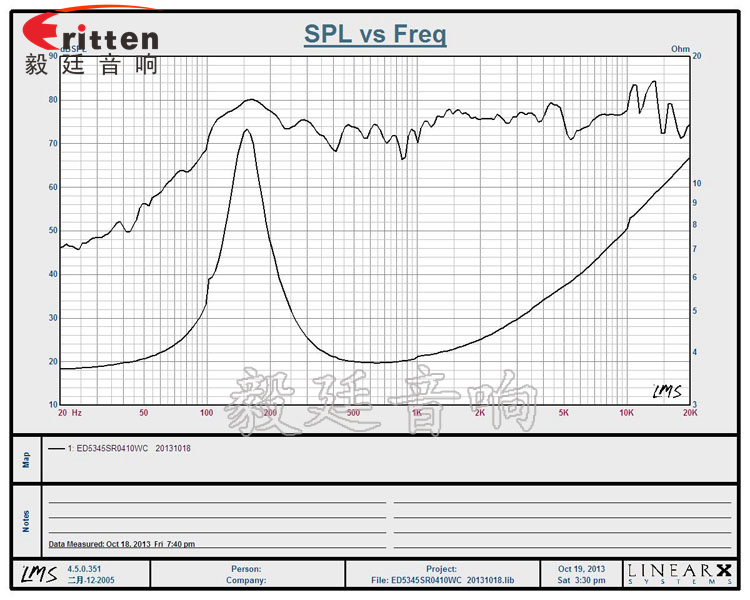 2寸10W蓝牙音箱喇叭曲线图 52mm5W中低音喇叭曲线图