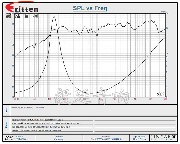 2.25寸多媒体音响生产厂家曲线图