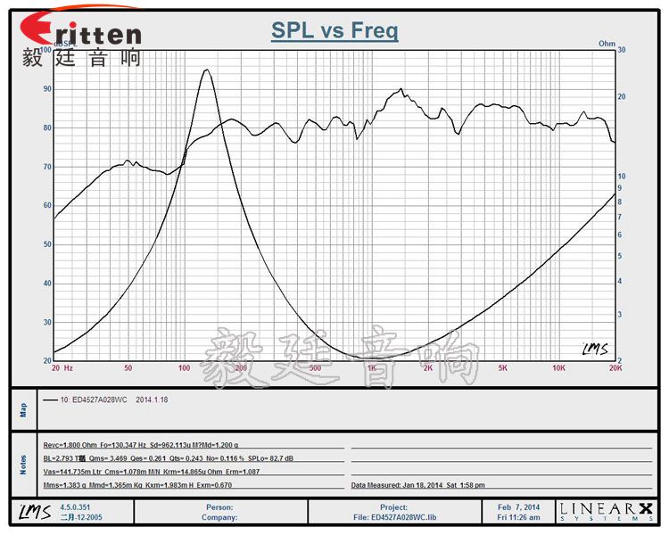 45mm2Ω桌面音箱喇叭厂家曲线图 8''250w 重低音喇叭曲线图
