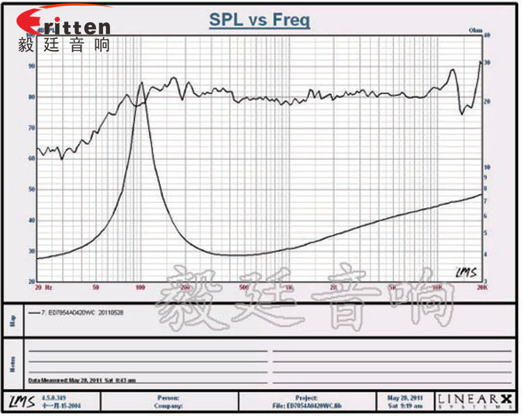 3寸20w无线桌面音响小喇叭曲线图 8''250w 重低音喇叭曲线图