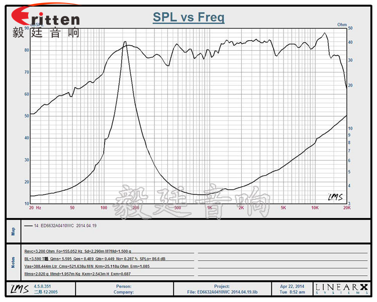 66mm10w无线桌面音箱喇叭厂家曲线图 8''250w 重低音喇叭曲线图