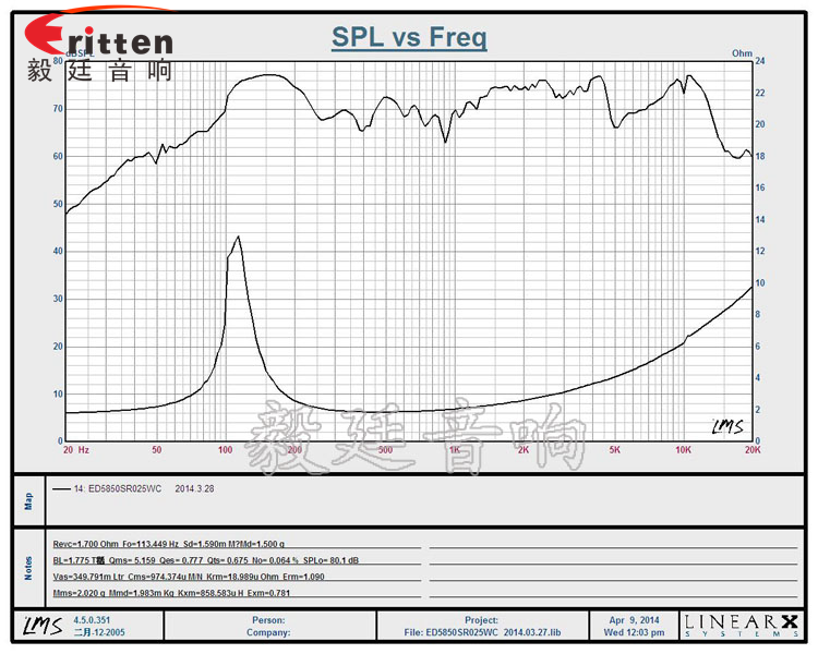 58mm无线桌面音箱小喇叭曲线图 8''250w 重低音喇叭曲线图