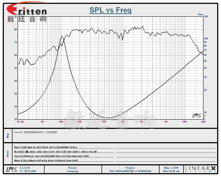 66mm15w无线桌面音箱喇叭曲线图 8''250w 重低音喇叭曲线图