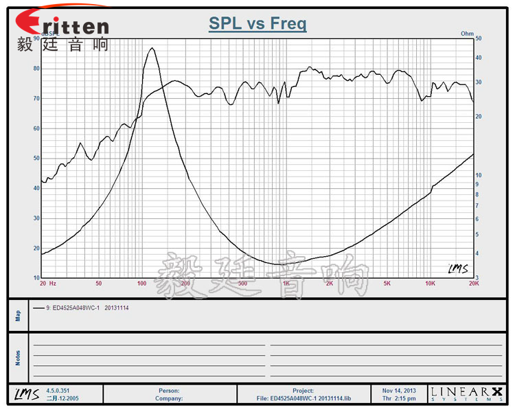 45mm8w无线桌面音箱喇叭曲线图 8''250w 重低音喇叭曲线图