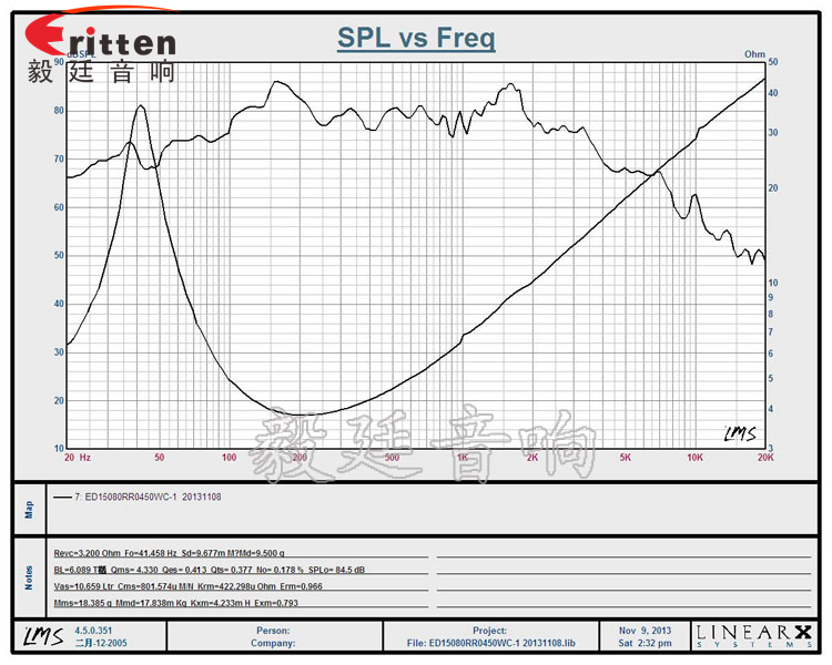 4寸高端品牌重低音喇叭曲线图