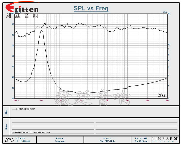 4寸HiFi音箱高音喇叭曲线图