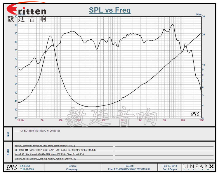 5.25寸35wHiFi音箱喇叭曲线图