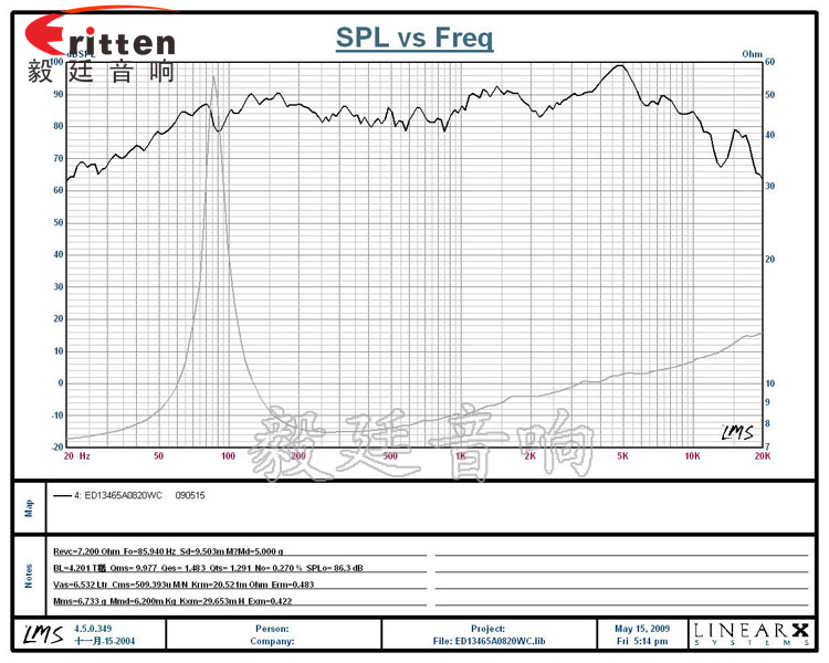 5.25寸高品质HiFi音箱喇叭曲线图