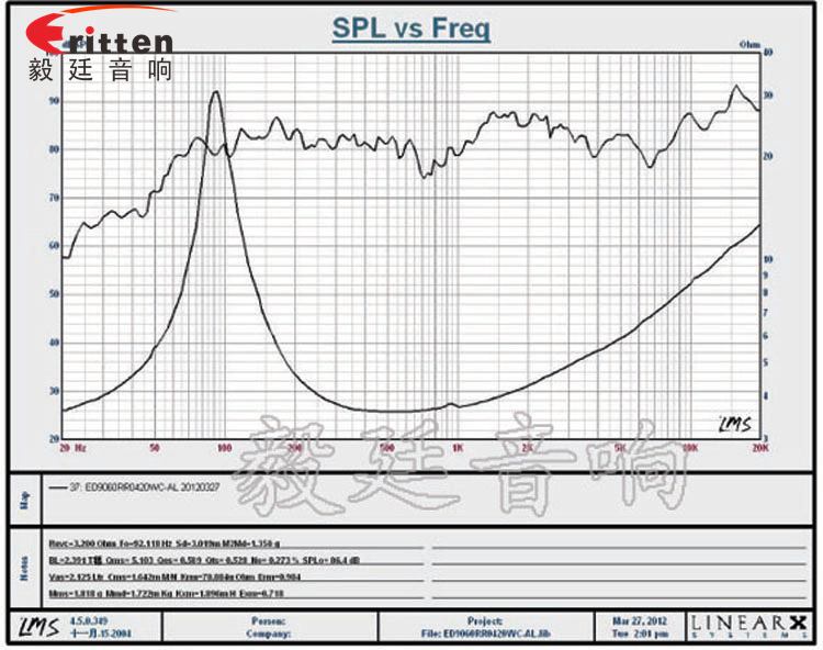 3.5寸20wHiFi音箱喇叭曲线图 3.5寸20wHiFi音箱喇叭曲线图