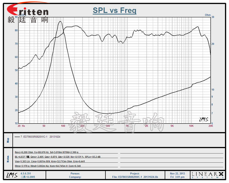 78mm20w HiFi音箱喇叭曲线图