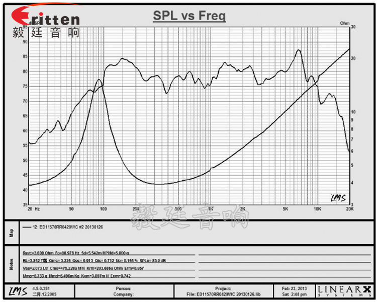 115mm20W双磁防磁HIFI音箱喇叭曲线图 4寸中音音箱喇叭曲线图