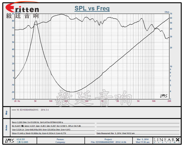 105mm25WHiFi音箱中低音喇叭曲线图 4寸10w全频多媒体音箱喇叭曲线图