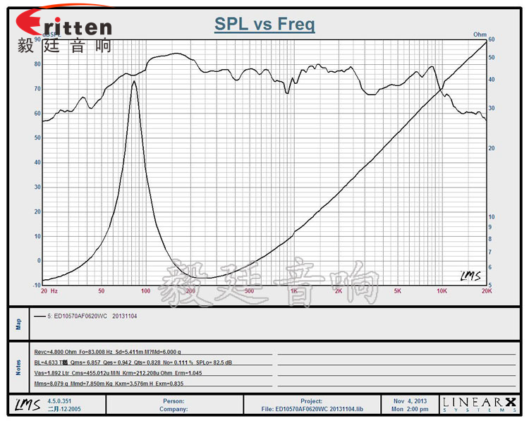 4''12w多媒体中音喇叭曲线图