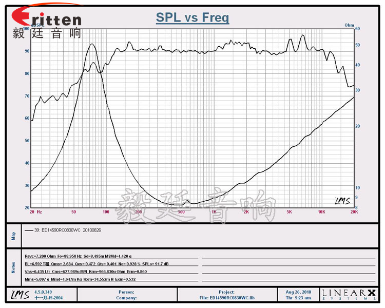 3寸20W全频HiFi音箱喇叭曲线图