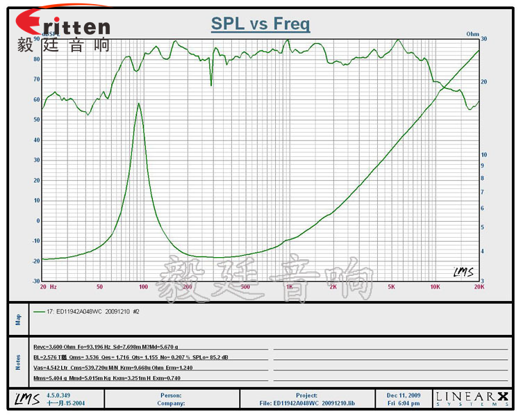 4.5寸8W全频HIFI音箱喇叭曲线图 4.7寸音箱喇叭--喇叭厂家曲线图