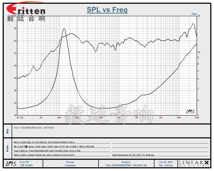 78mm15w内磁全频喇叭曲线图
