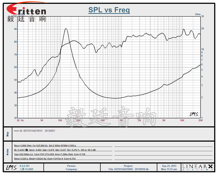 3寸20芯多媒体音箱喇叭曲线图 8''250w 重低音喇叭曲线图