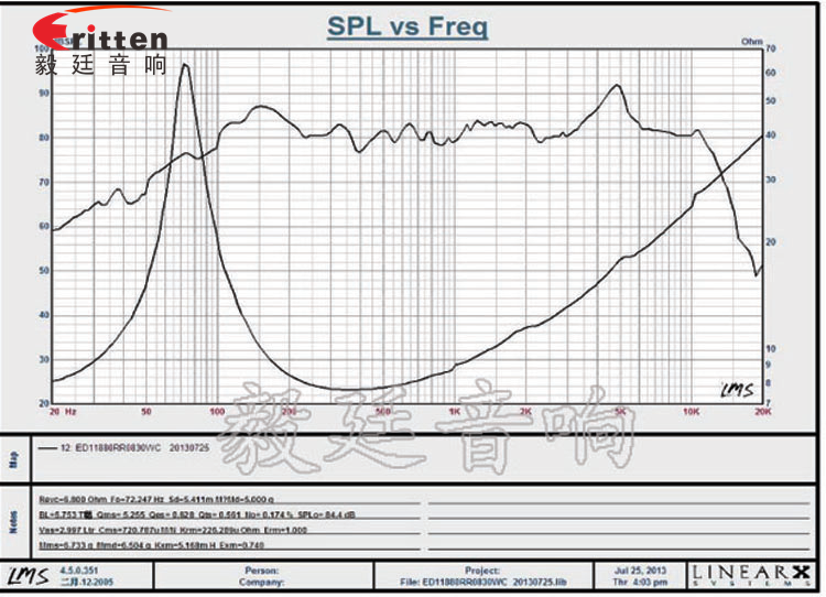 118mm30W多媒体音箱喇叭曲线图 4寸中音音箱喇叭曲线图