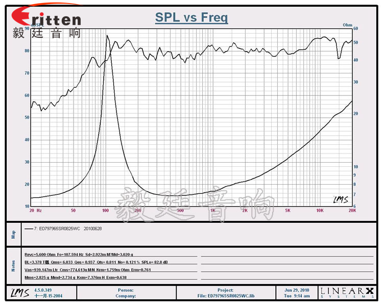 25W全频多媒体音箱喇叭曲线图 78mm20w全频内磁喇叭曲线图