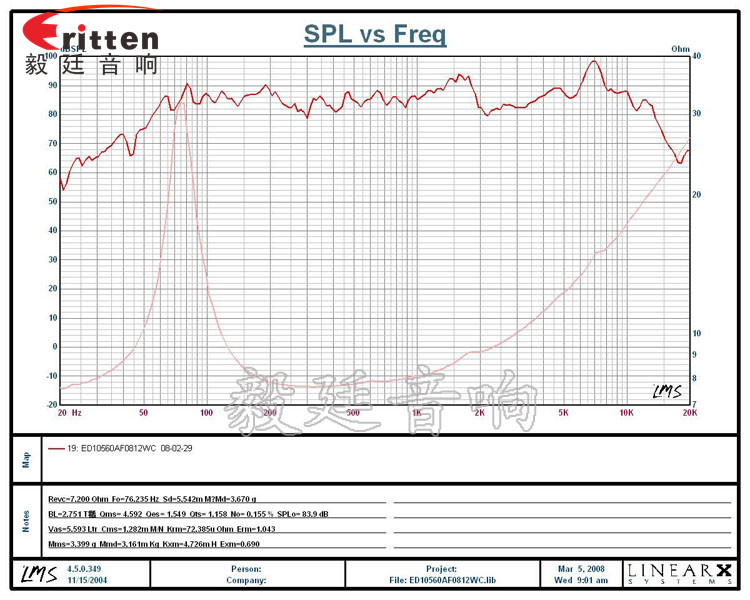 4''12w多媒体中音喇叭曲线图