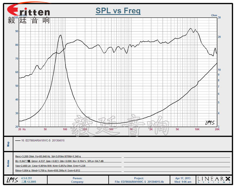 10W78mm多媒体喇叭曲线图