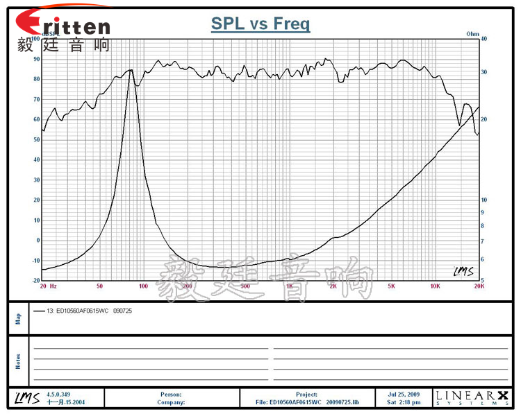 15W4寸多媒体音箱喇叭曲线图 4寸15W多媒体音箱中低音喇叭曲线图
