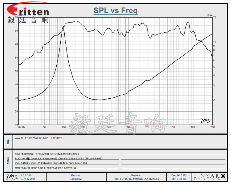 4寸10WHiFi音箱全频喇叭曲线图 4寸15W多媒体音箱中低音喇叭曲线图