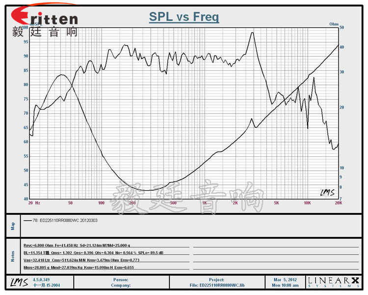 3寸20W全频HiFi音箱喇叭曲线图