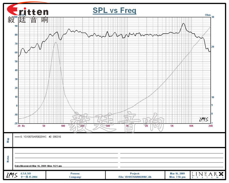 3寸20W全频HiFi音箱喇叭曲线图