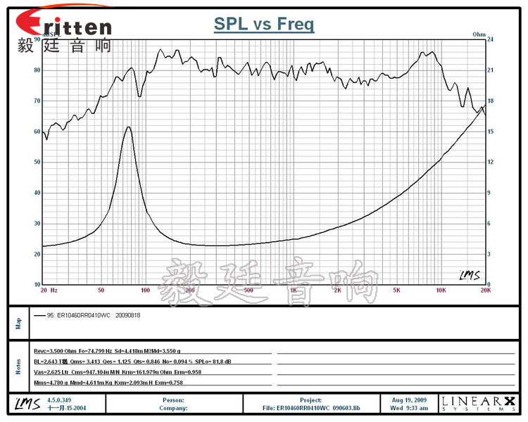 3寸20W全频HiFi音箱喇叭曲线图